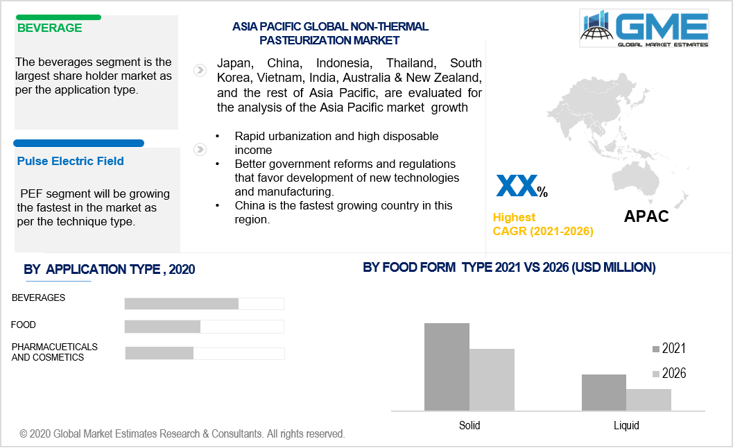 asia pacific non-thermal pasteurization market